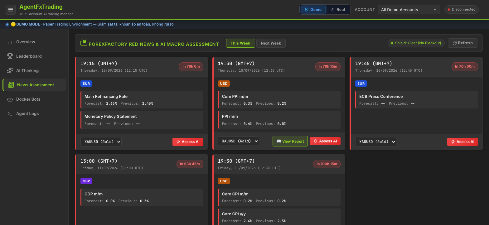 ForexFactory Red News Assessment and Volatility